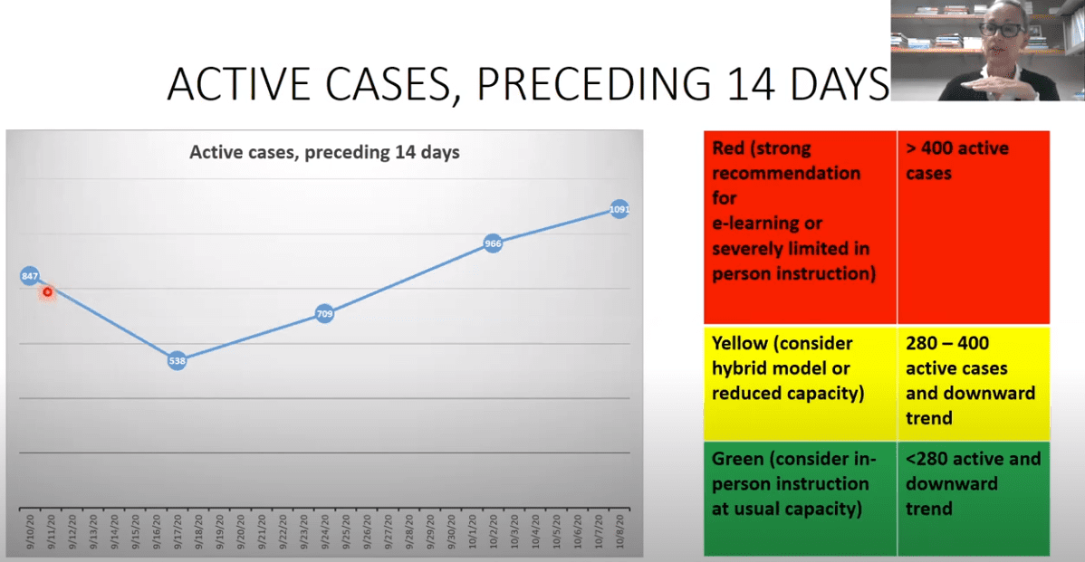 Tracking COVID-19 Data - ThinkND